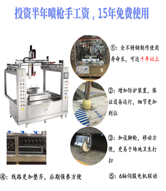 4枪6轴多功能喷漆设备3