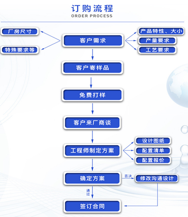 4枪6轴多功能喷漆设备15